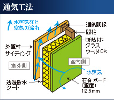 情報用ボックス