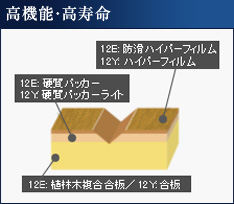 高機能・高寿命