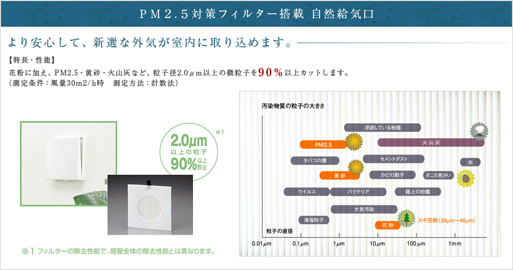 ＰＭ２．５対策フィルター搭載 自然給気口